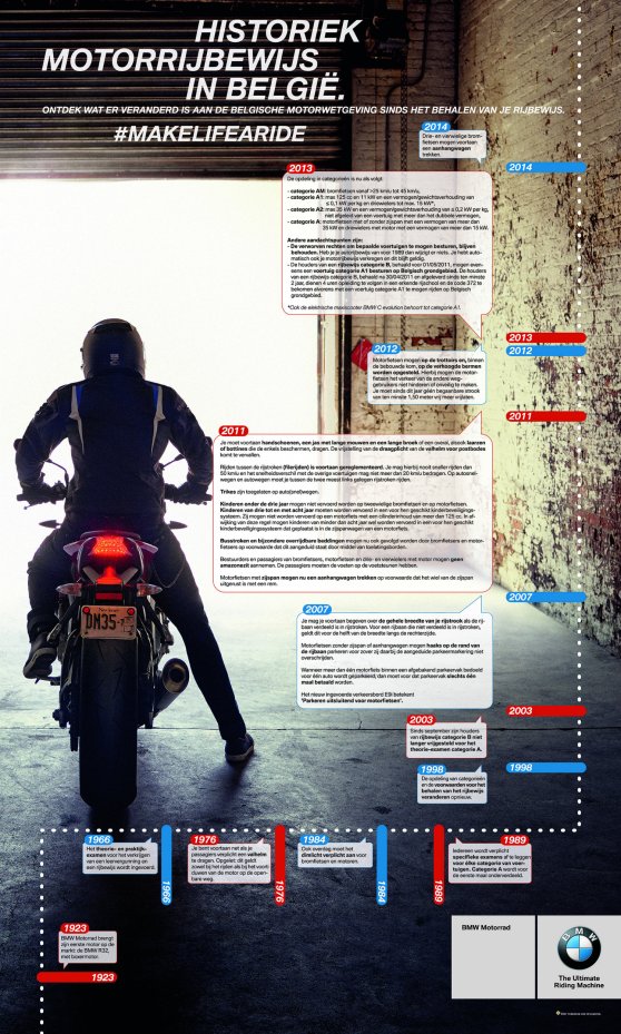 motorwetgeving-belgie-infografiek